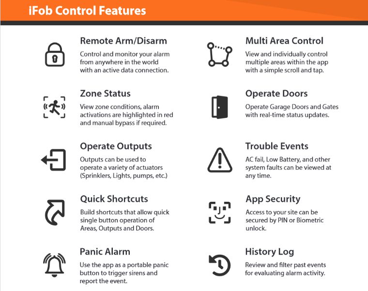 iFob control app Features
