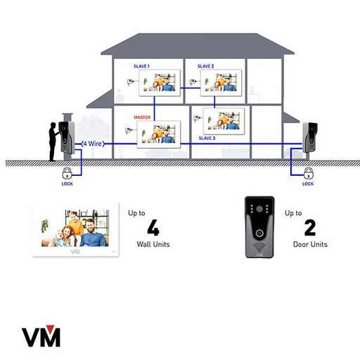 Videoman Home Intercom Monitor-Black-Videoman-CTC Communications