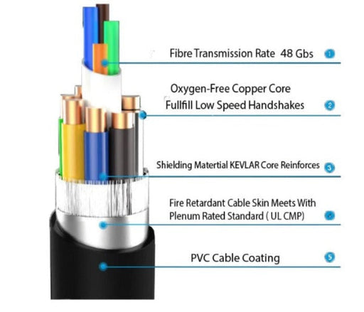8K Fibre Optic HDMI Cable's, available in various sizes (5,10,15,20,30,40,50 m) MYOF12