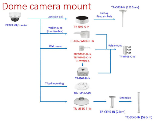 Uniview Adapter Plate for IPC32X Mini Dome Cameras, TR-UF45-D-IN