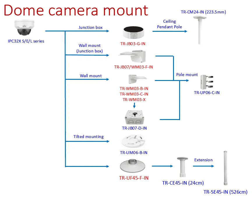 Uniview Adapter Plate for IPC32X Mini Dome Cameras, TR-UF45-D-IN