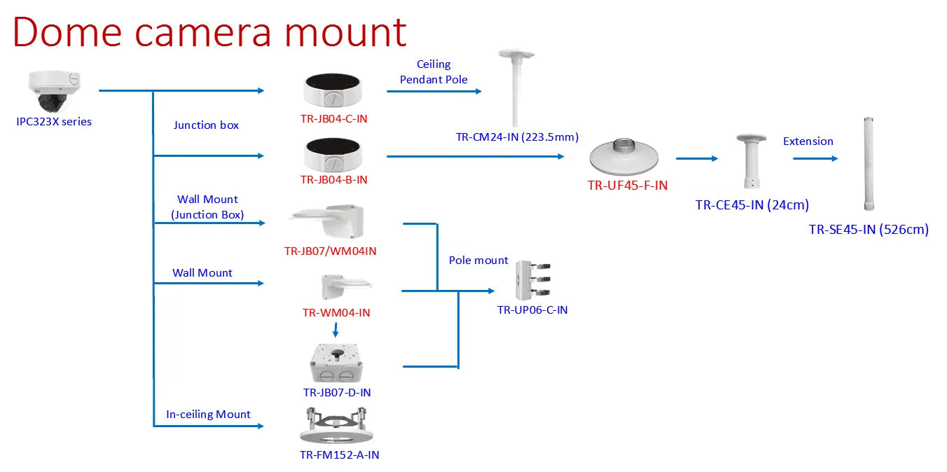 Uniview Recess Adapter for IPC323X Dome Cameras, TR-FM152-A-IN
