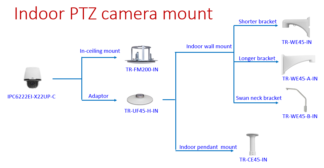 Uniview Indoor PTZ Camera Mount