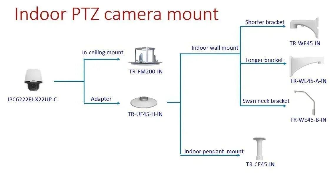 Uniview Adapter Plate for Indoor PTZ Cameras, TR-UF45-C-IN