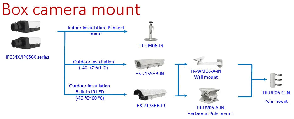 Uniview Housing Heater Fan & IR Led's 24VAC, HS-217SHB-IR
