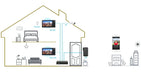 Dahua KTP02, IP Villa Intercom Kit Surface with White Monitor