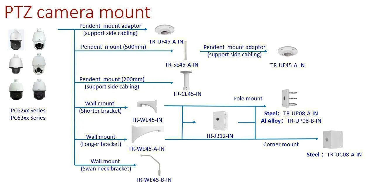 Uniview Junction for PTZ Cameras, TR-JB12-IN