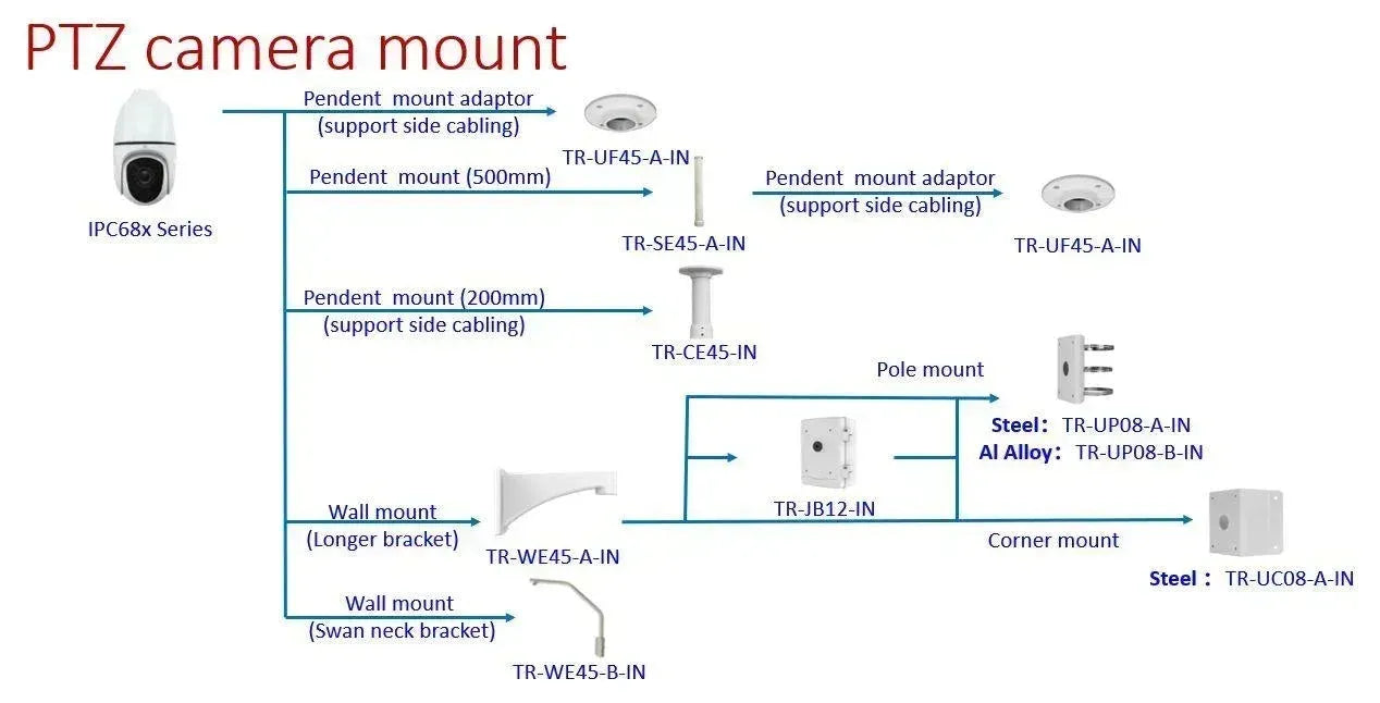 Uniview Junction for PTZ Cameras, TR-JB12-IN