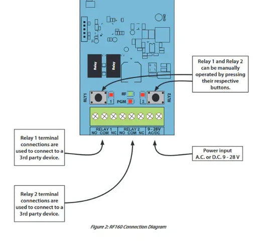 Bosch 6000 Series 2 Channel Wireless Output Module, RF160