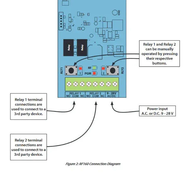 Bosch 6000 Series 2 Channel Wireless Output Module, RF160