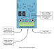 Bosch 6000 Series 2 Channel Wireless Output Module, RF160