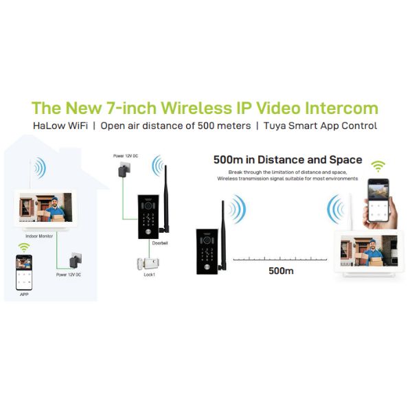 Videoman Wireless Intercom Kit with Wi-Fi