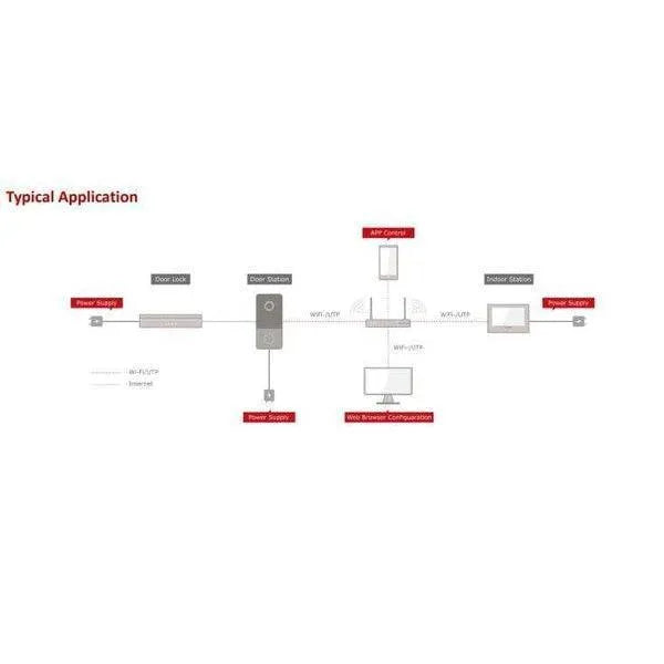 Hikvision DS-KH6350-WTE1 Gen2 IP-Based 7 inch Indoor Intercom Station Wifi