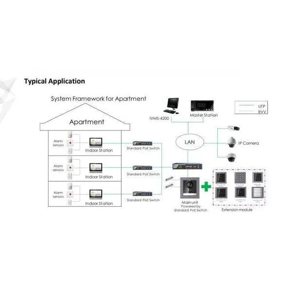 Hikvision DS-KIS602-Flush IP Video Intercom Kit with Flush Mount Door Station