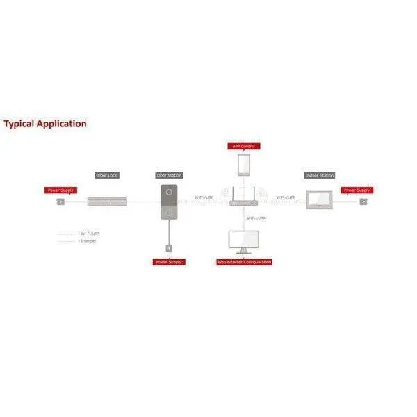 Hikvision DS-KIS603-P(C), Smartphone IP Intercom Kit with Surface Mount Door Station