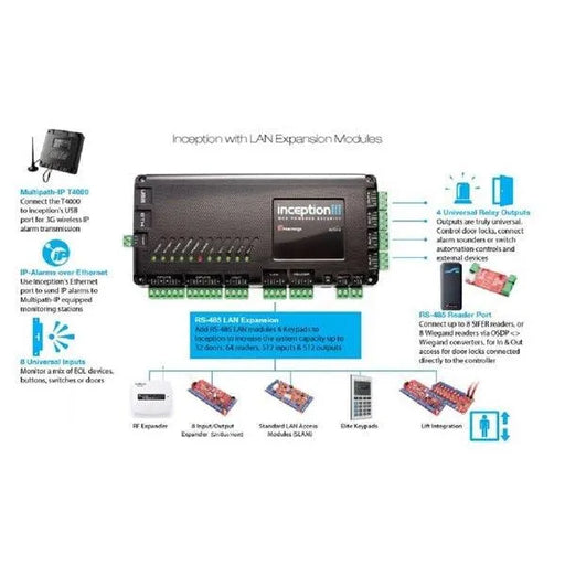 Inception Controller Business Alarm System Kit