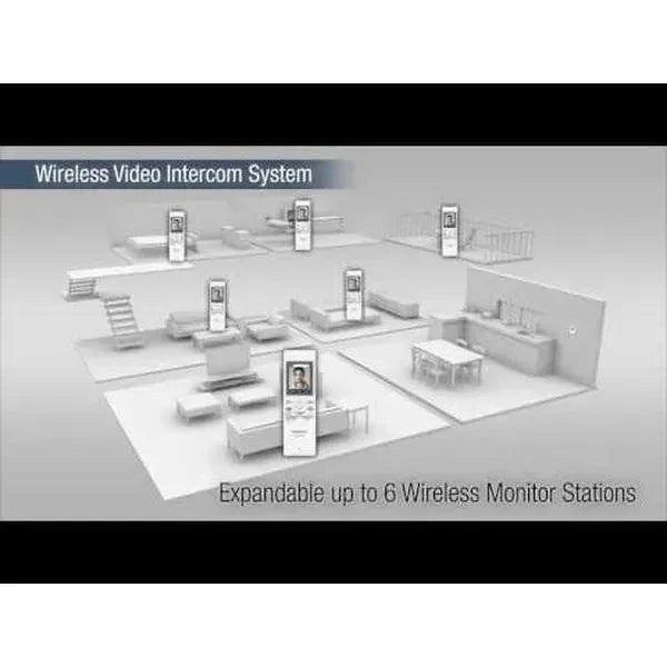 Panasonic Wireless Signal Repeater for VL-SWD275 and VL-SWD501, VL-FKD2AZ