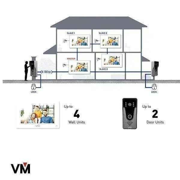Videoman 4 Wire Smartphone Wifi Home Intercom Kit-Black