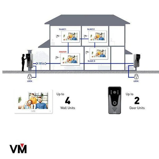 Videoman 4 wire Smartphone Wifi Home Intercom Kit-White